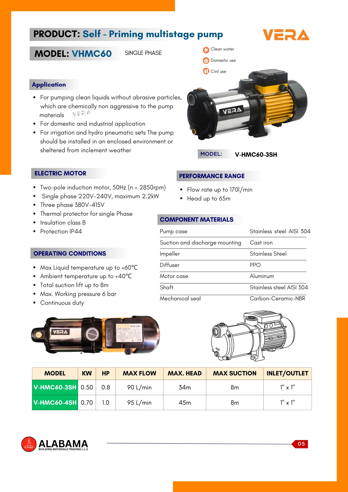 V-HMC60 Self-Priming Multistage Pump - Image 2