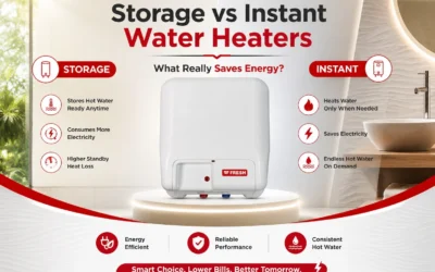 Top Benefits of Installing a Fresh Water Heater in UAE Villas and Apartments